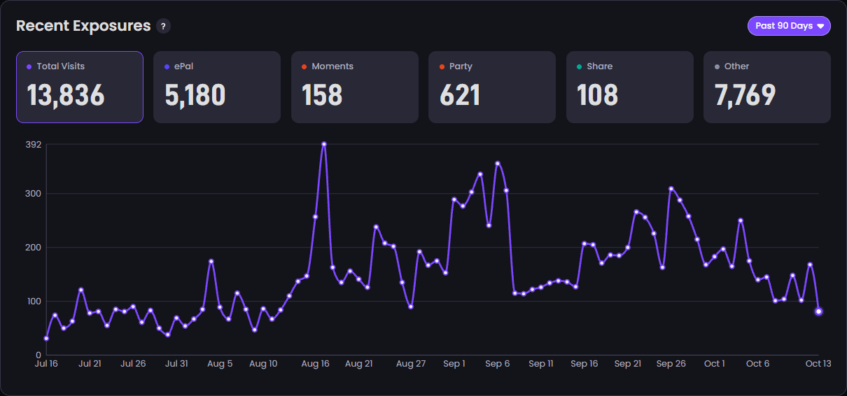 90 days since my first paid order 📈