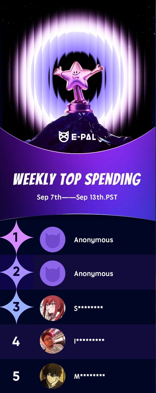 Weekly Top Spend/Level UP（9.07-9.13）
