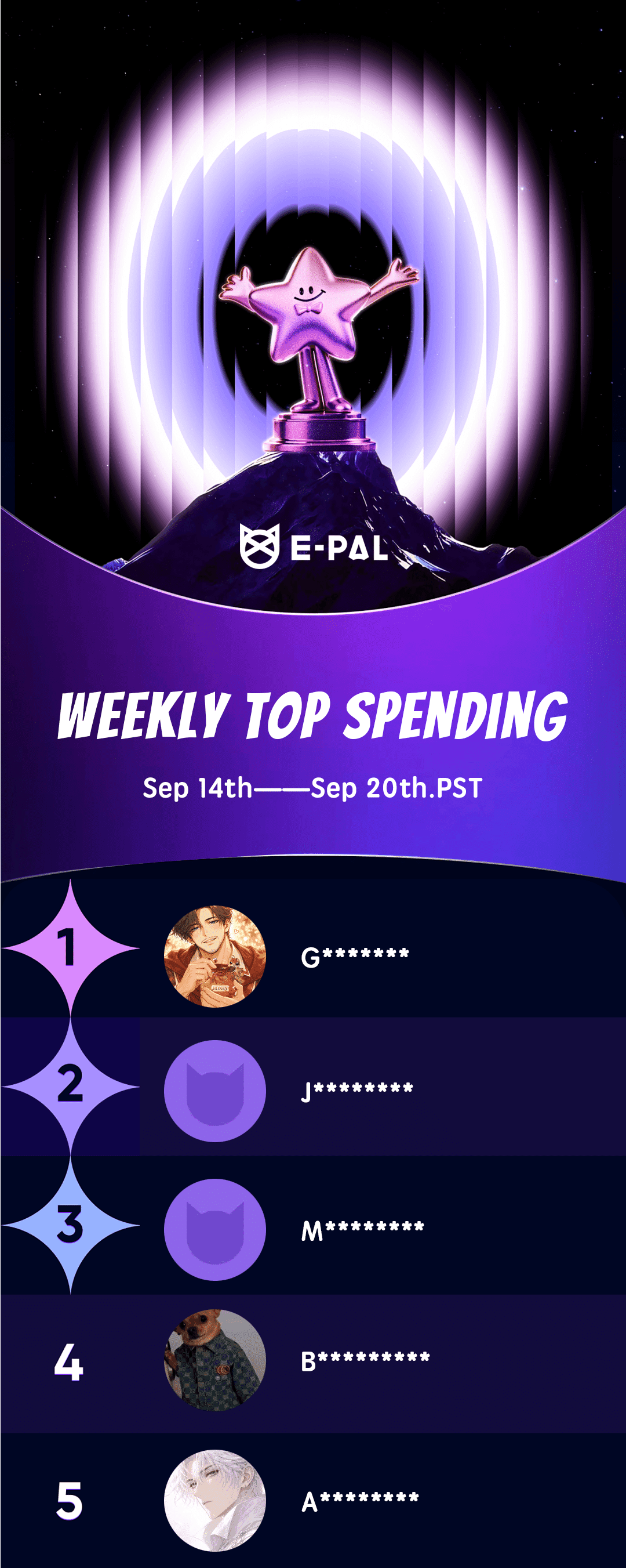 Weekly Top Spend/Level UP（9.14-9.20）