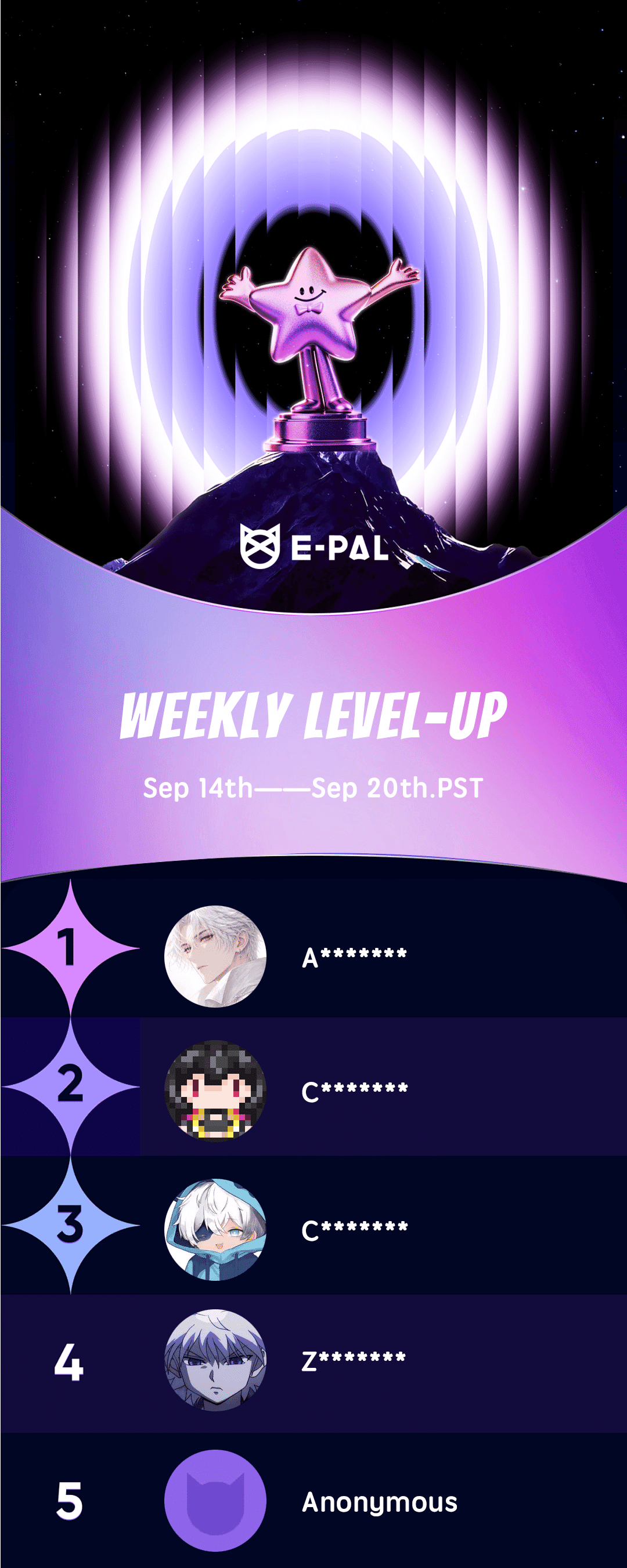 Weekly Top Spend/Level UP（9.14-9.20）