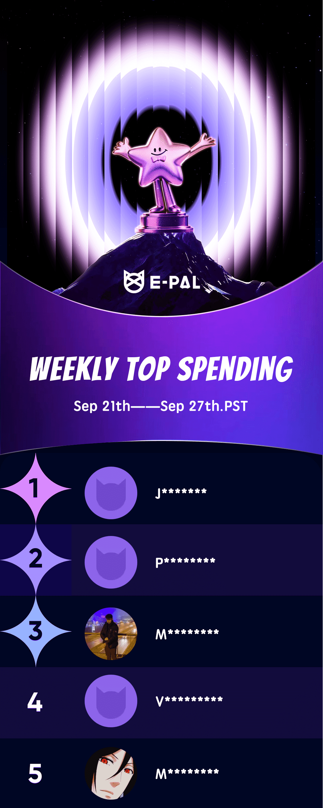 Weekly Top Spend/Level UP（921-9.27）