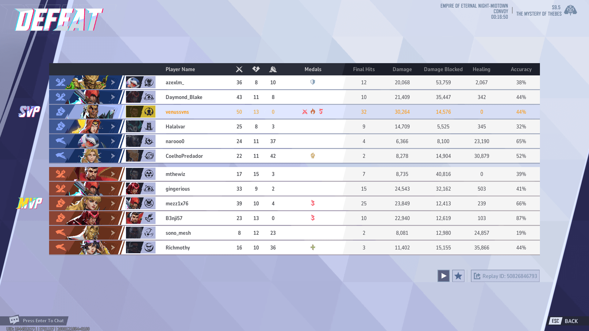 some rivals scores