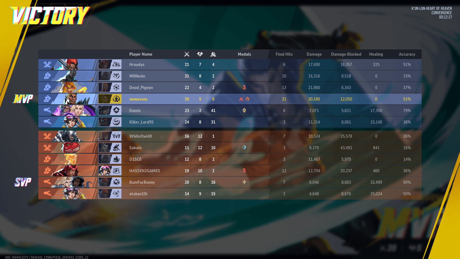 some rivals scores