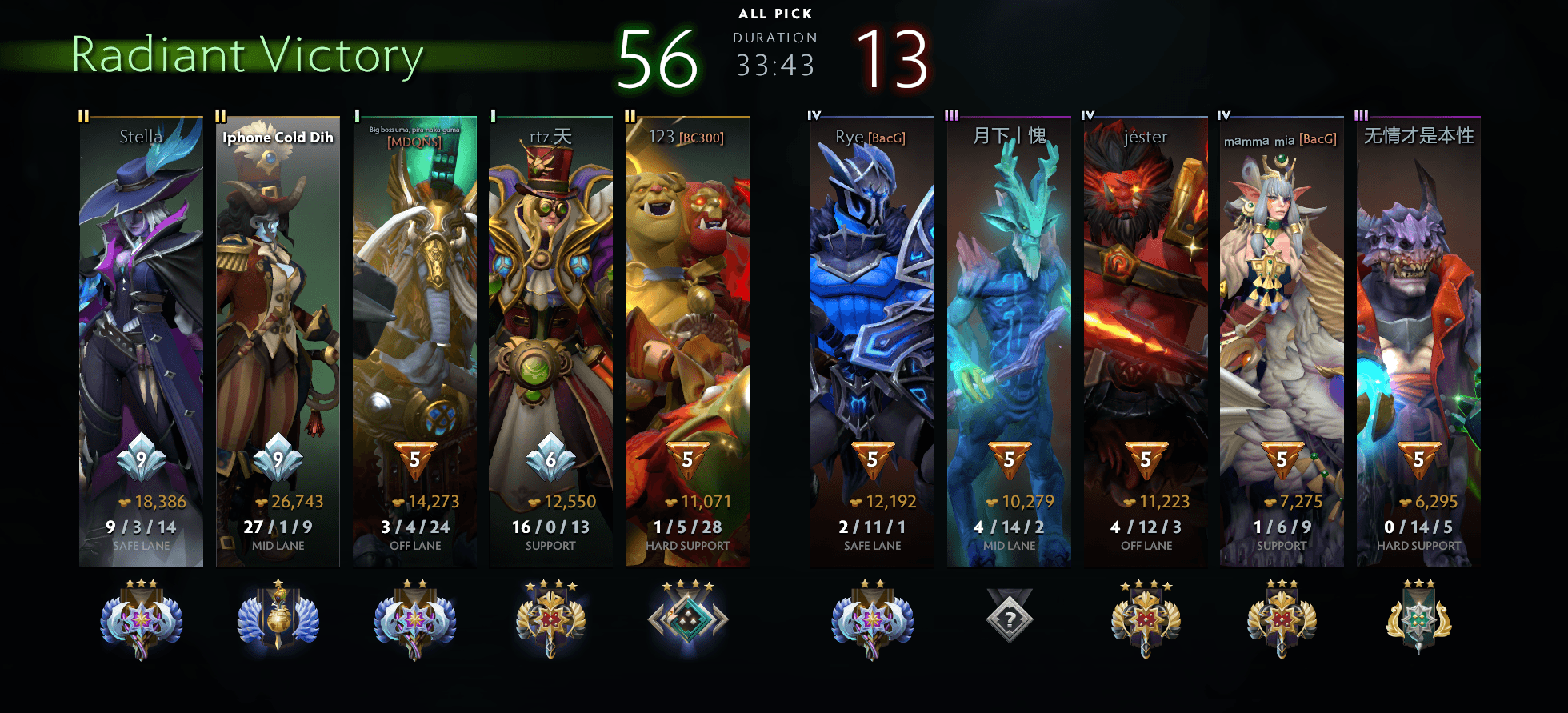Hard Carry