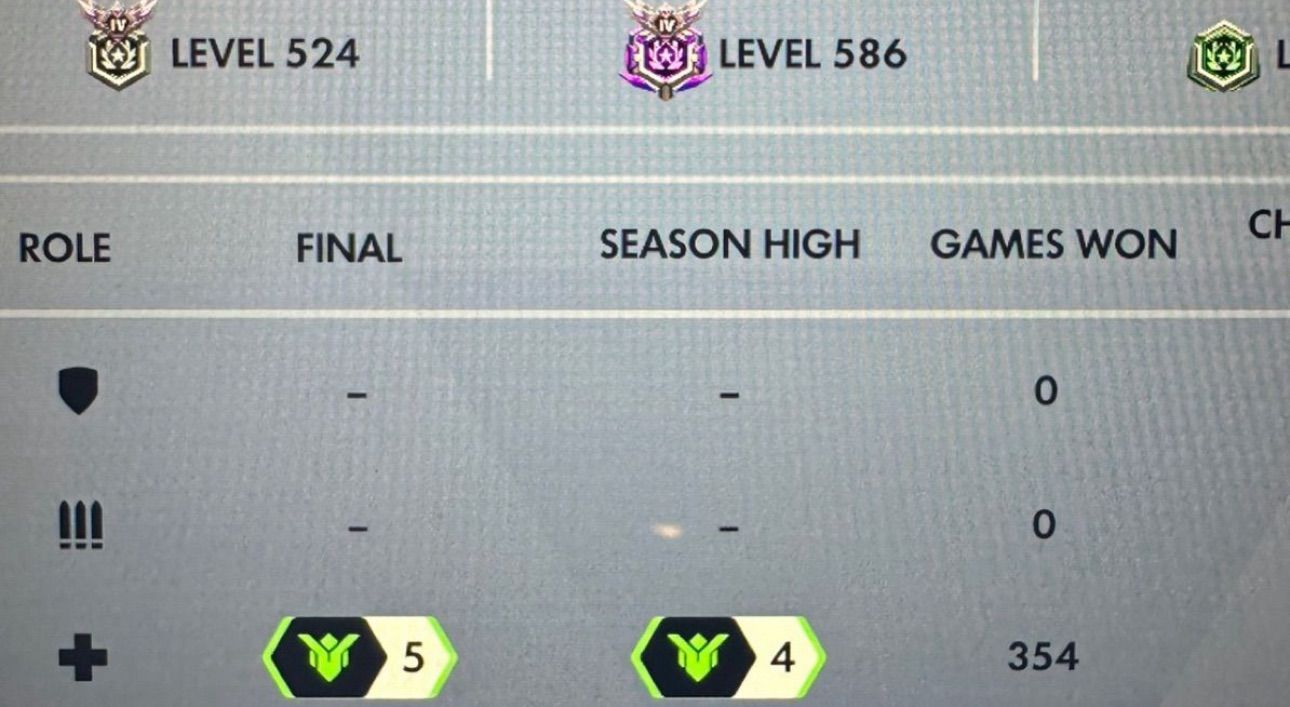 Looking for new Overwatch friends!! 👾<3
