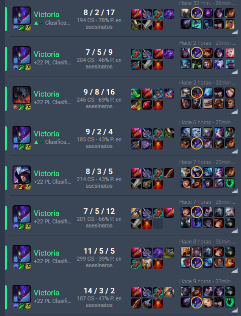 Regresando al lol