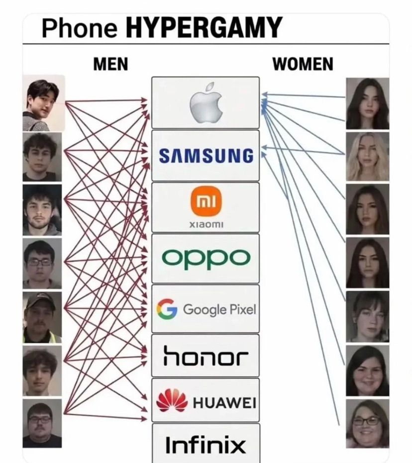 as an iphone user, can confirm