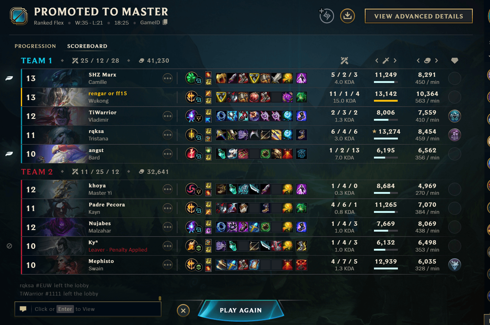 Just got masters again!