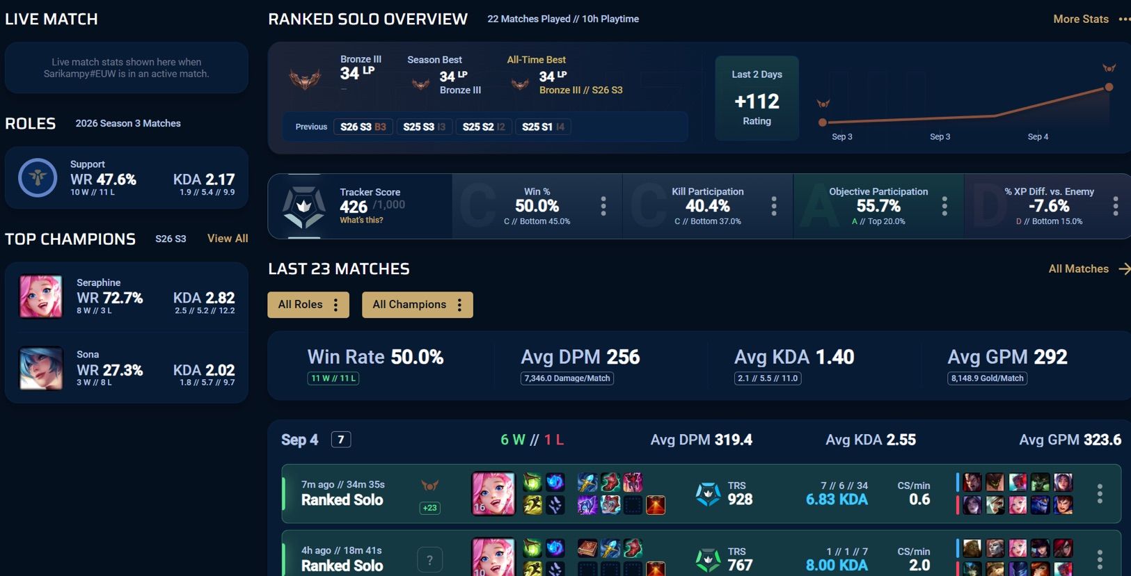 Not Valorant but League of Legends