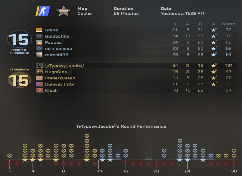 54k on 20k premier