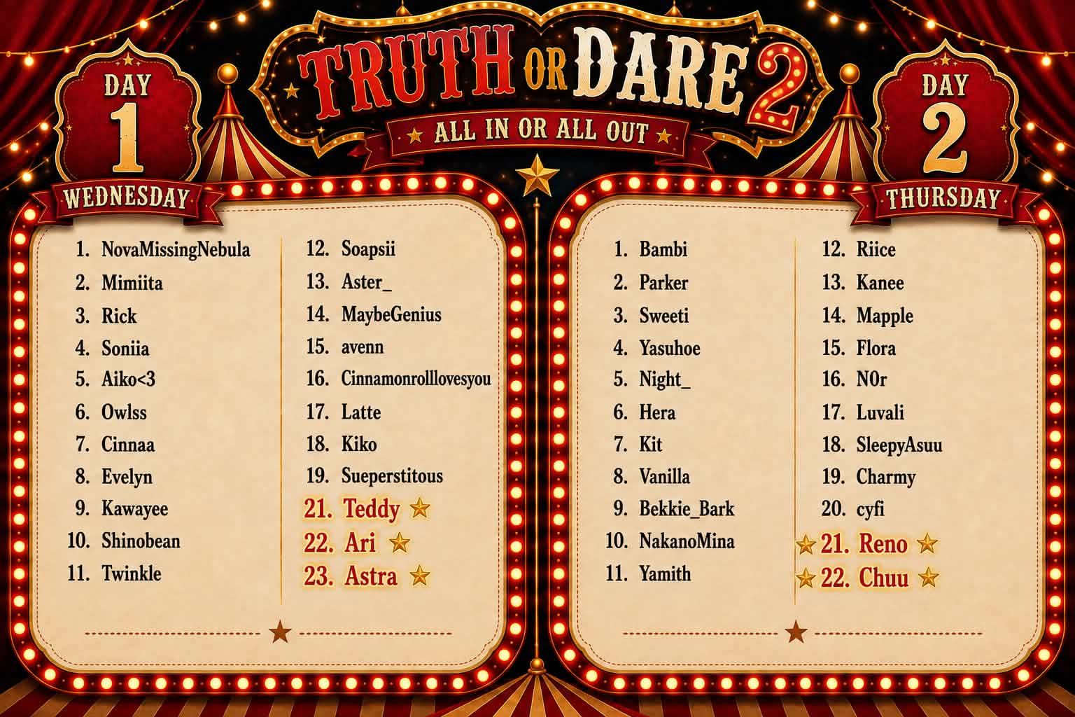Truth or Dare All in or all out
