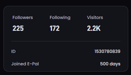 500 days on this platform today! 🎉