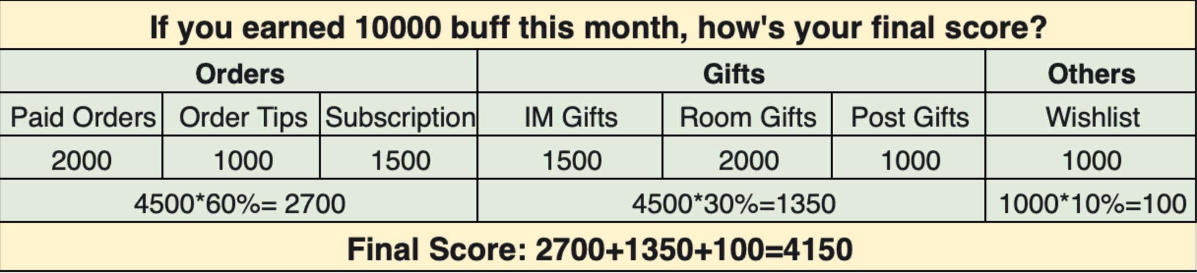 🎁 Estar Of The Month Ranking Challenge 🎁