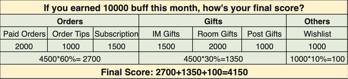 🌟eStar of the Week Updating