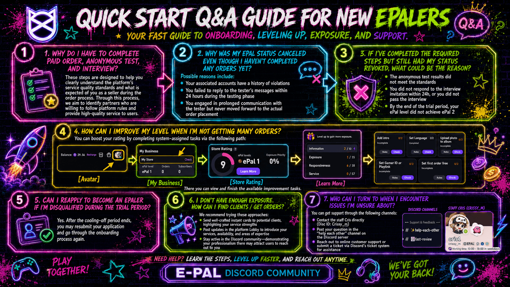 Quick Start Q&A Guide For New Epalers