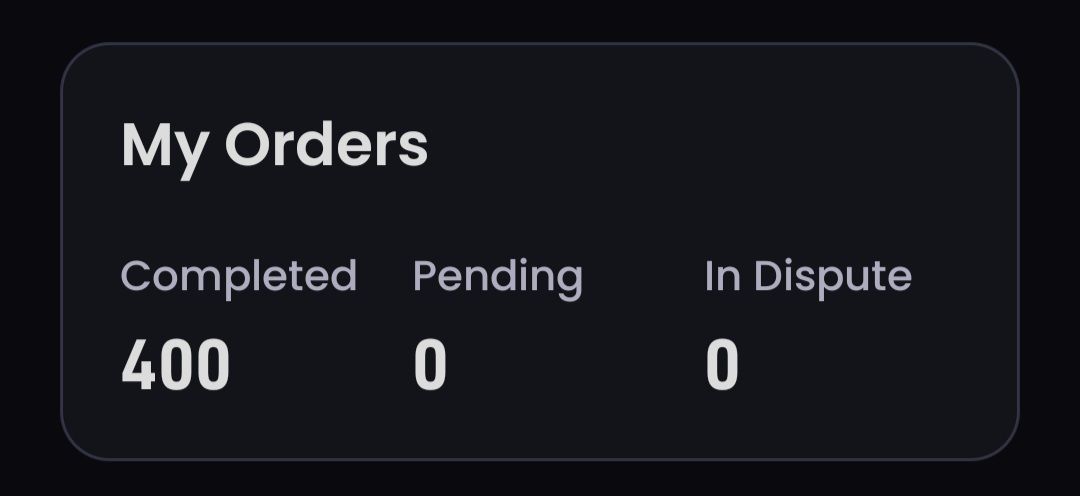 I reached 400 orders a while ago ^.^