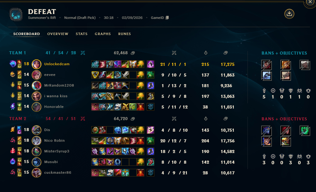 what do i even do this game :C