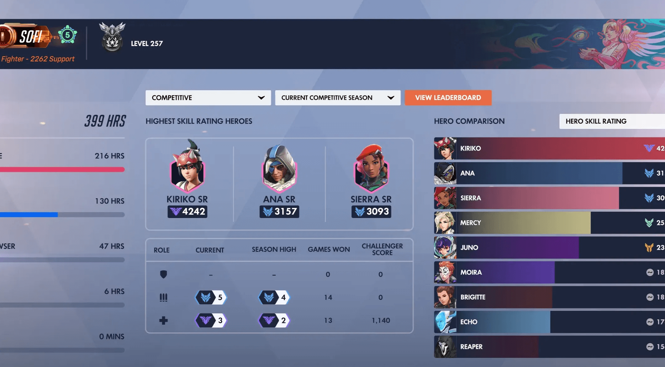 who loves the princess of overwatch??? ♡