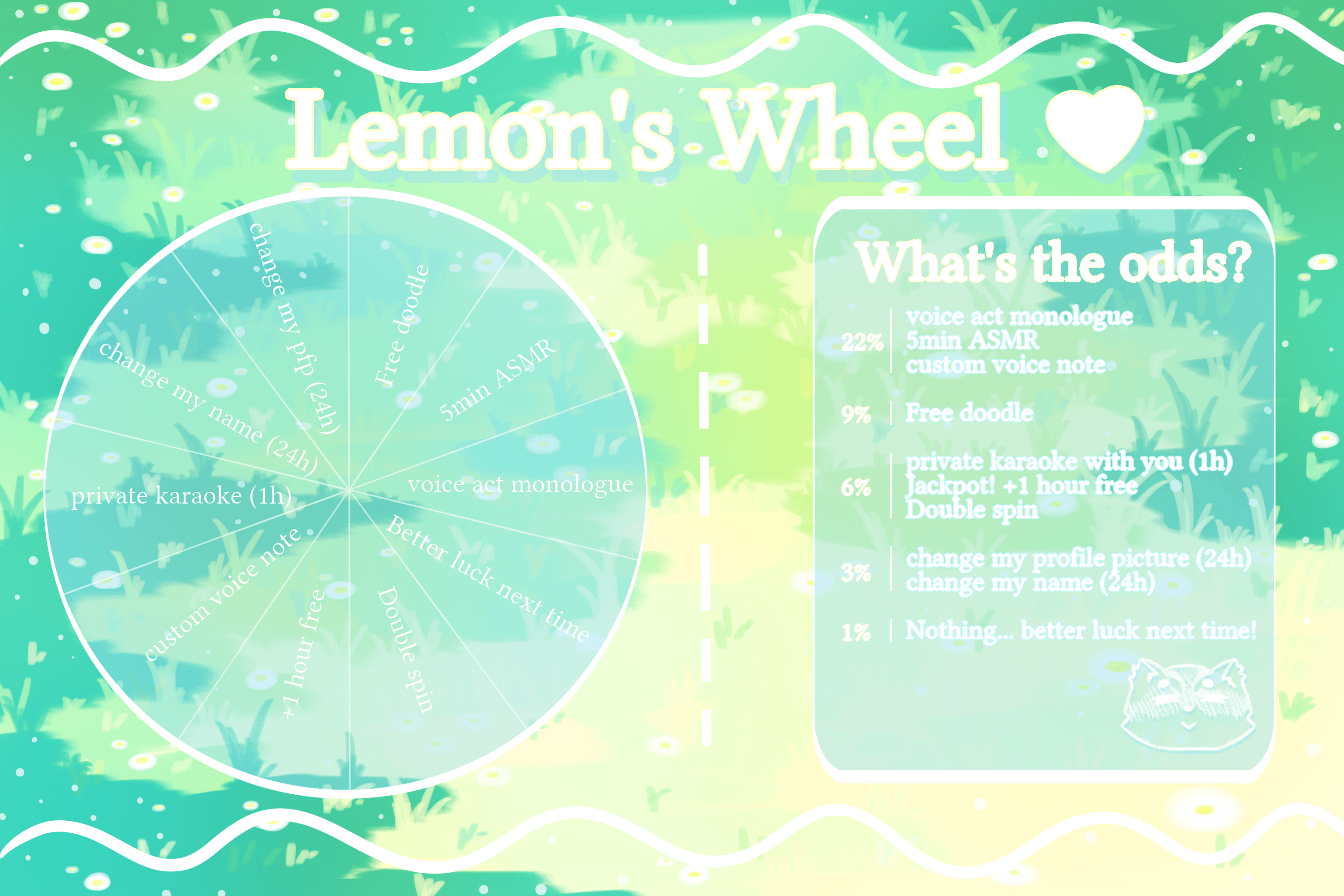 Lemon's Wheel <3