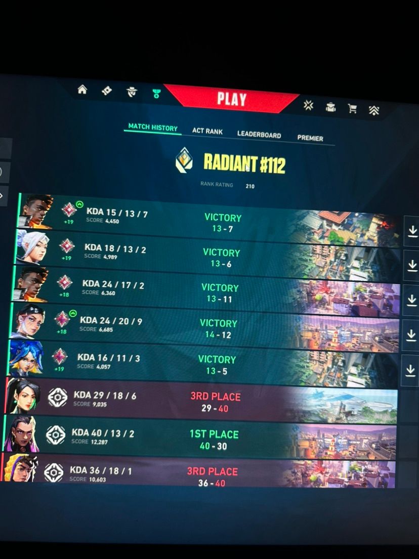 Activo para servicios ranked las