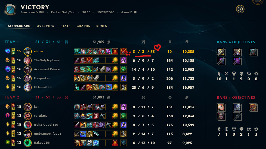 xD 3's everywhere?