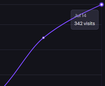 thats crazy, my hands can´t keep up....