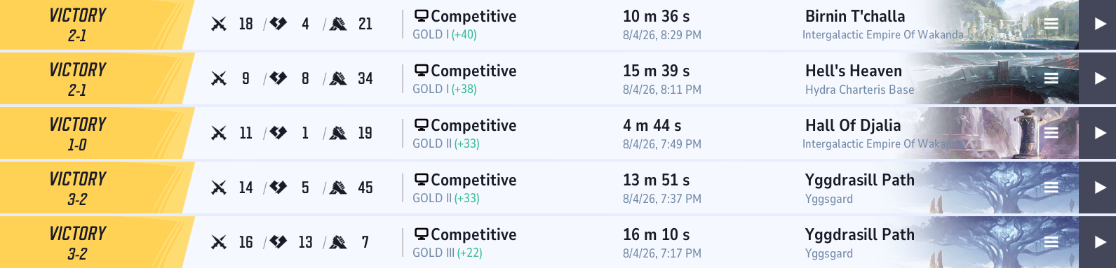 Crazy win streak today!