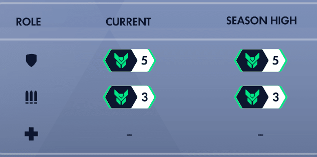 placements blessed me