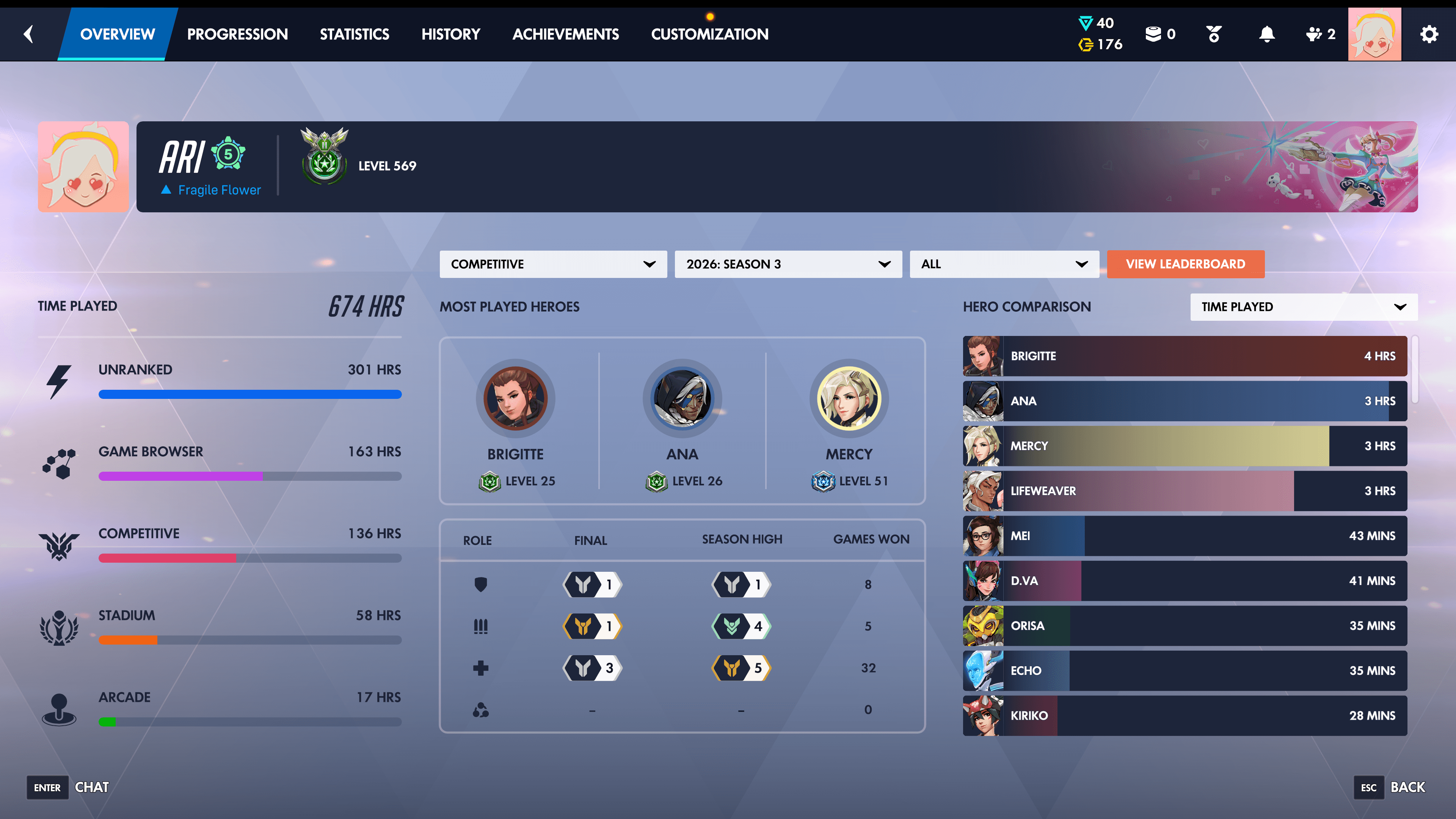my last season rank