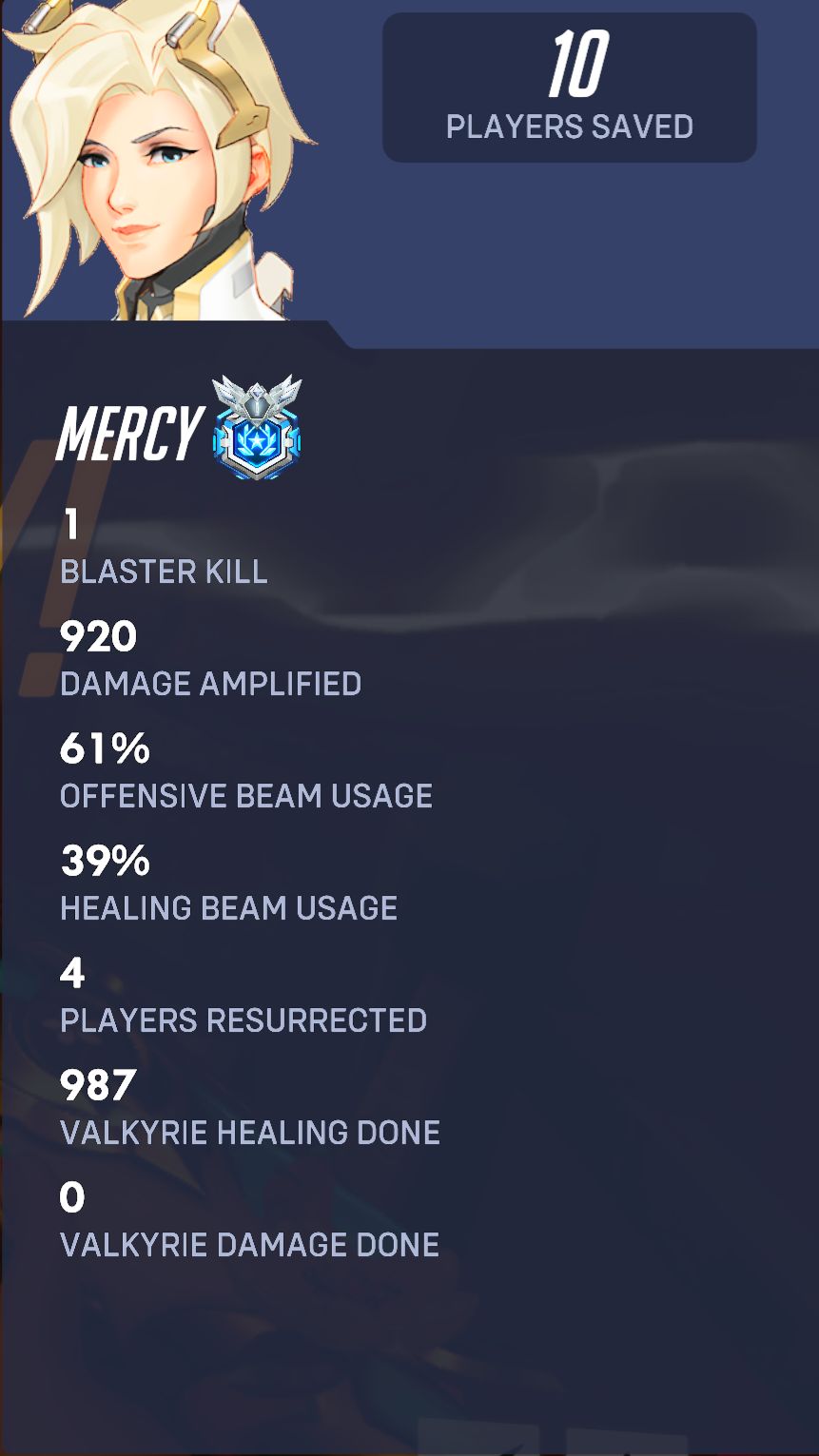Here's a few pocket stats -!
<3