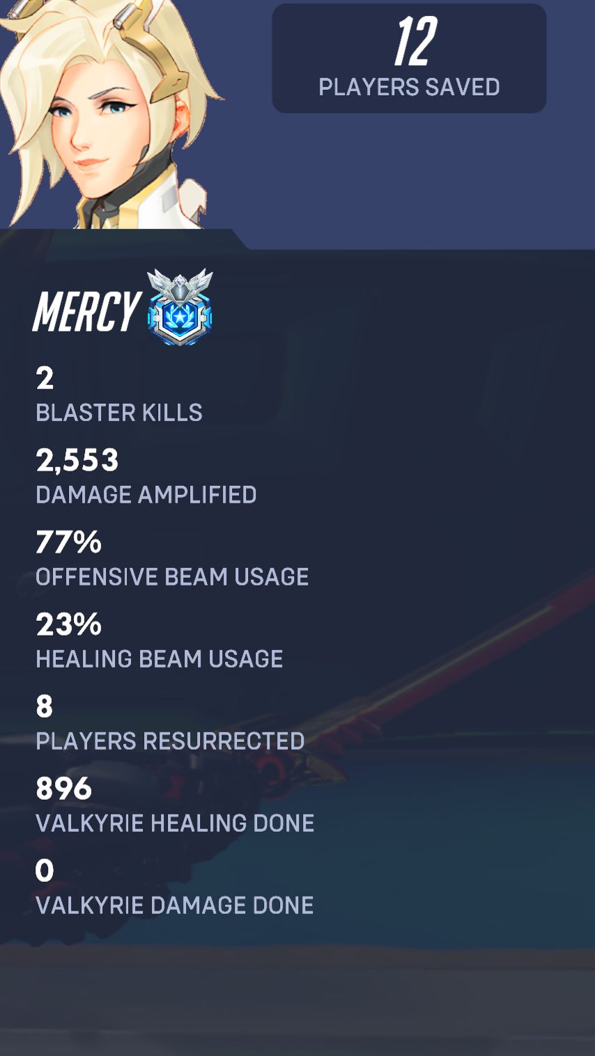 2'553 Damage amplified & 77% Dmg beam!!