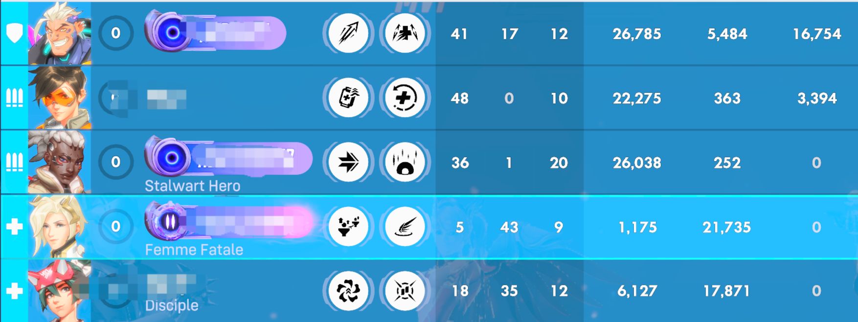 MVP!! Very fun <3