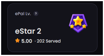 Finally 200 served!!