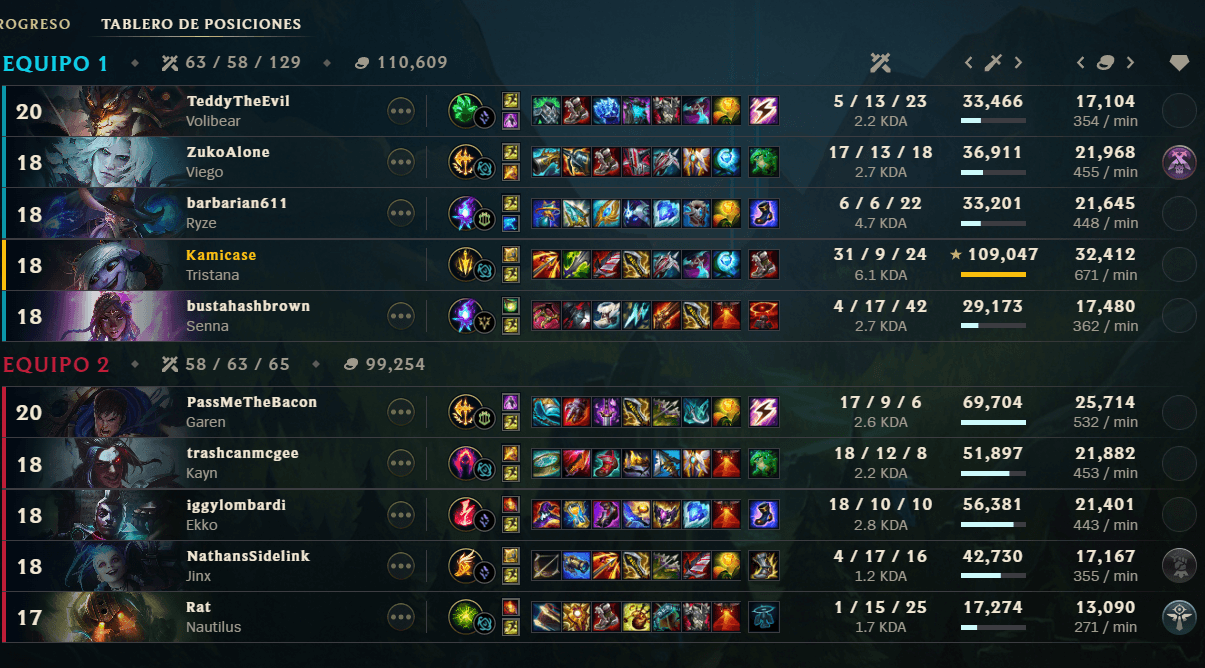 Ending of todays NA session