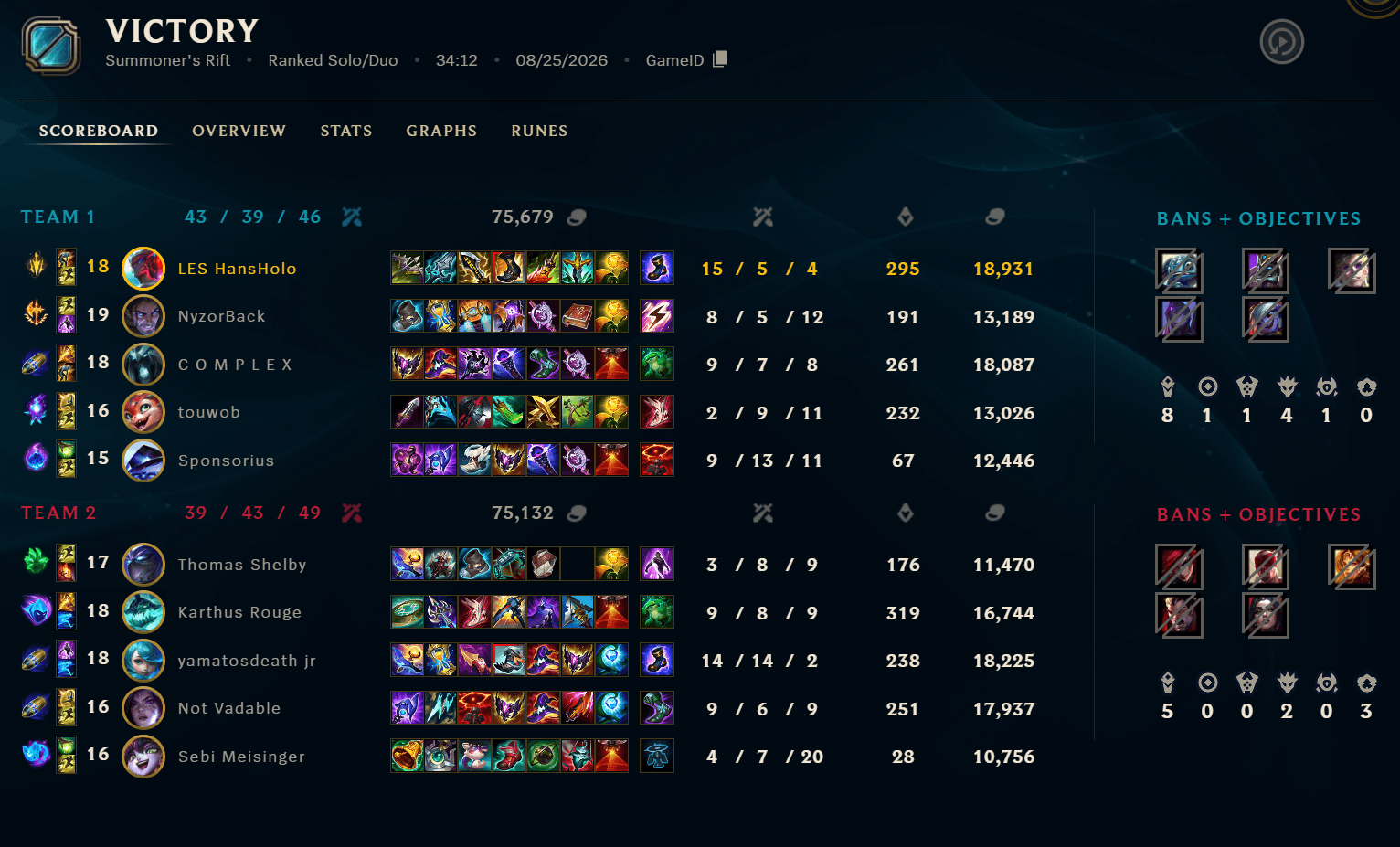Playing Yone?