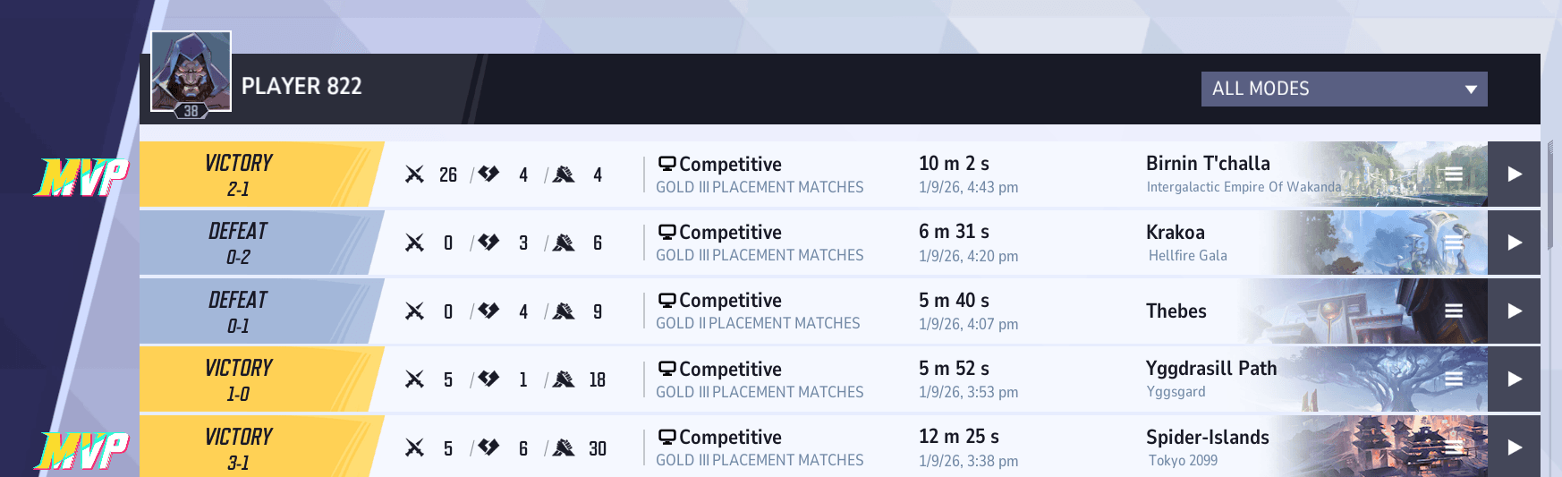 going through my placements