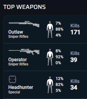 am i goated with the sniper?
