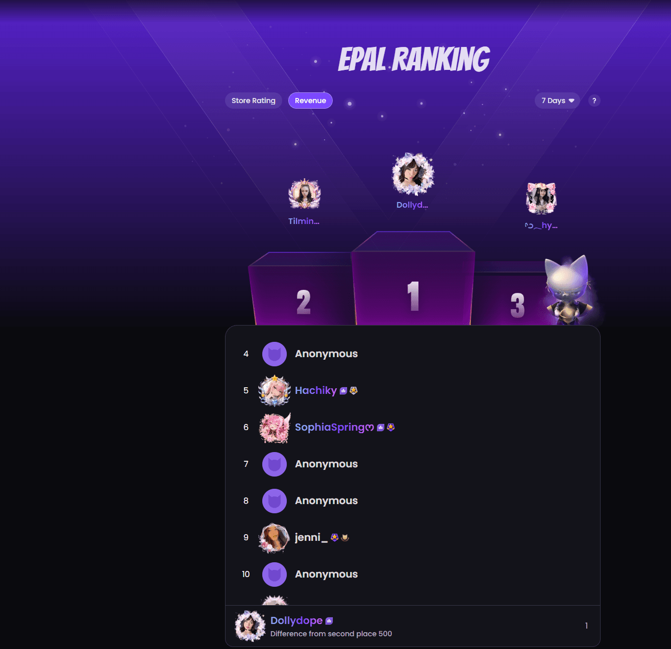 Rank 1 Thank you all