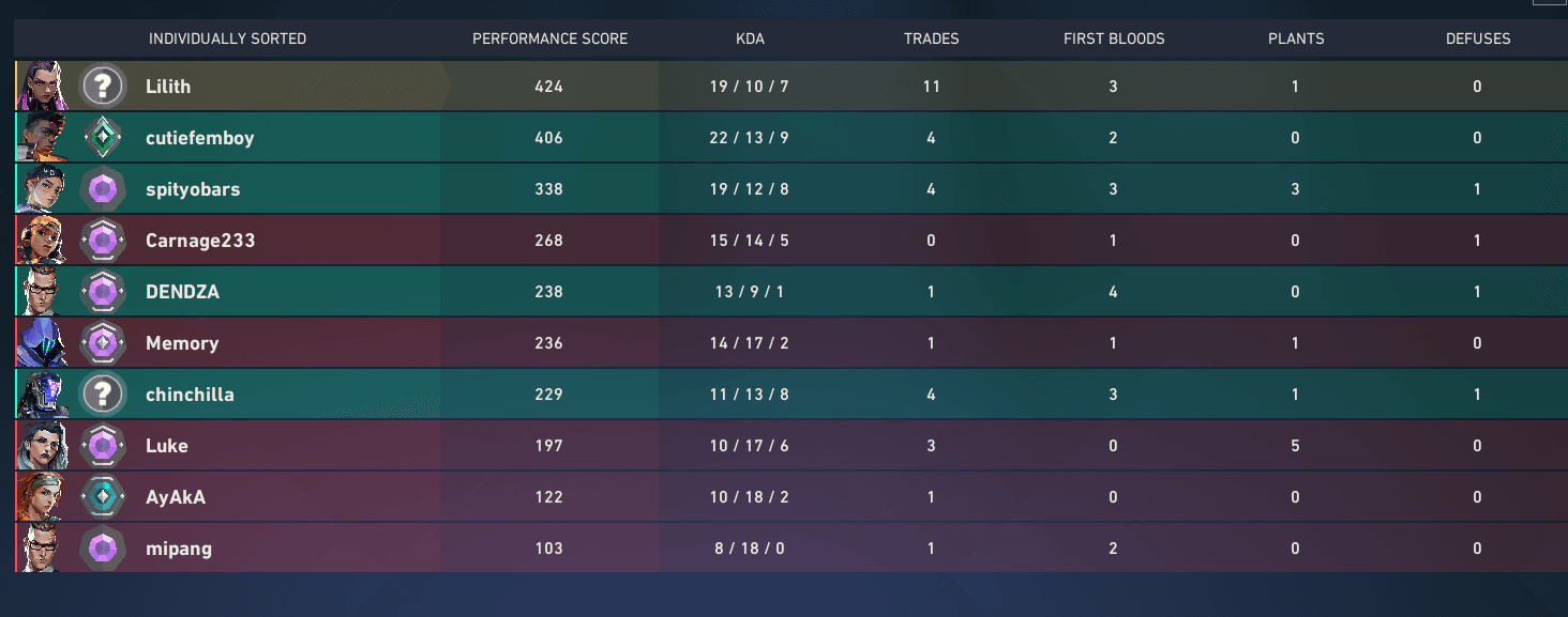 Gold carrying dia players?
