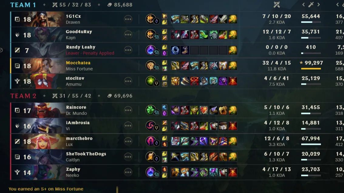 Winning that 4v5