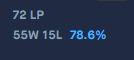 Normals/ranked