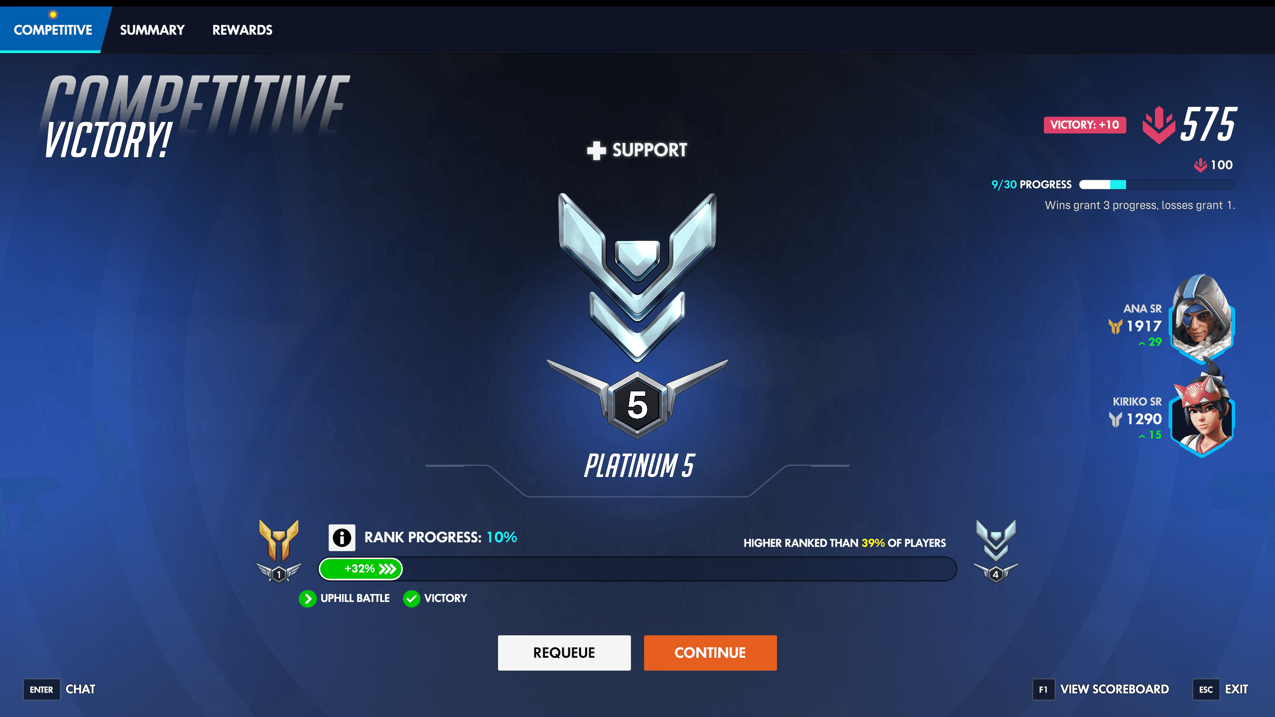 Plat support looking for duo